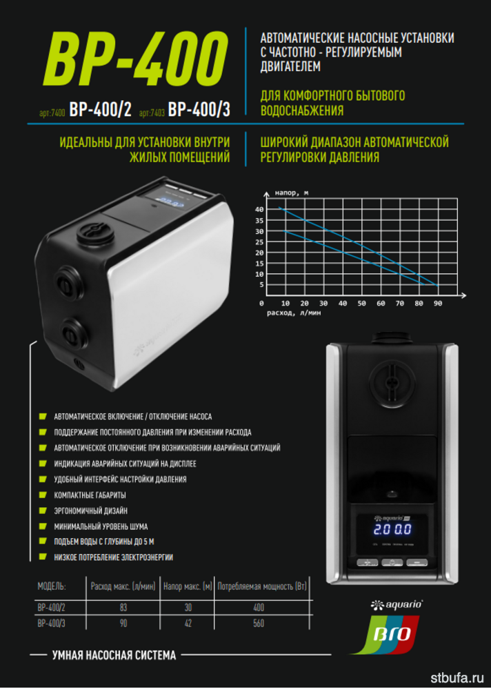 Насос c частотно- регулируемым двигателем BP-400/3 (Aquario)